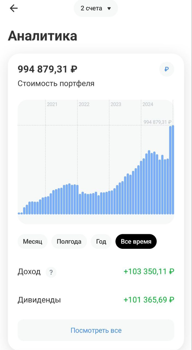 результаты портфеля