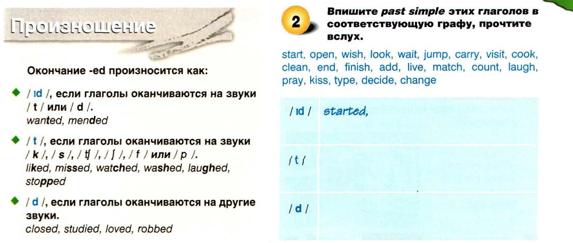 #dzen #pronunciation #sounds #english #ed