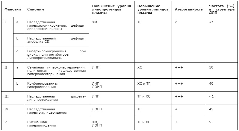 Клинические рекомендации по нарушению липидного обмена, 2023 г