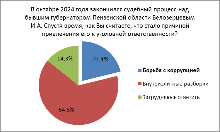 Причина подобного отношения в замалчивании деталей уголовного дела, и положительный образ который до сих пор формируется вокруг экс-губернатора Пензенской области 
