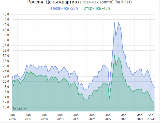 кирпич/голда