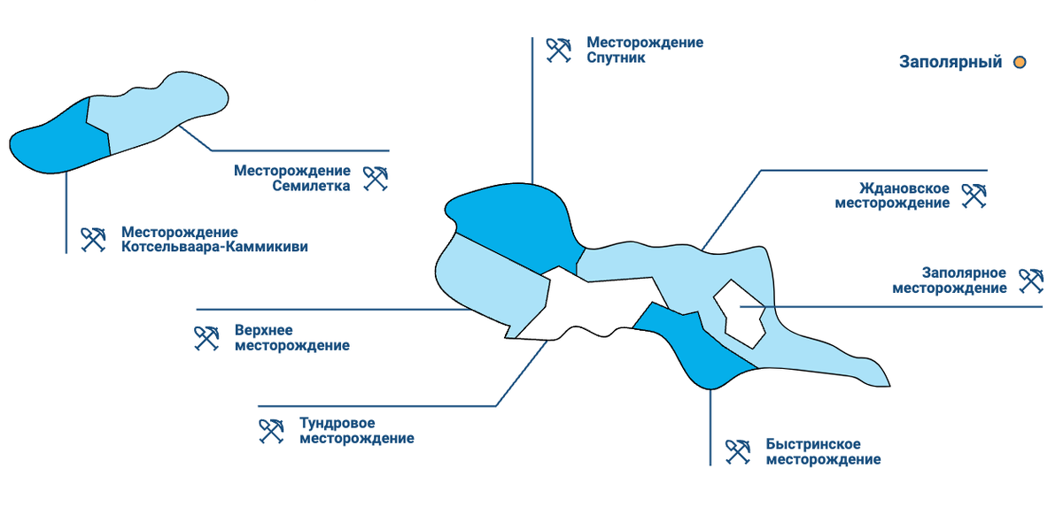 Структура месторождений «Норникеля» в Мурманской области. Источник: kolagmk.ru/company/production/