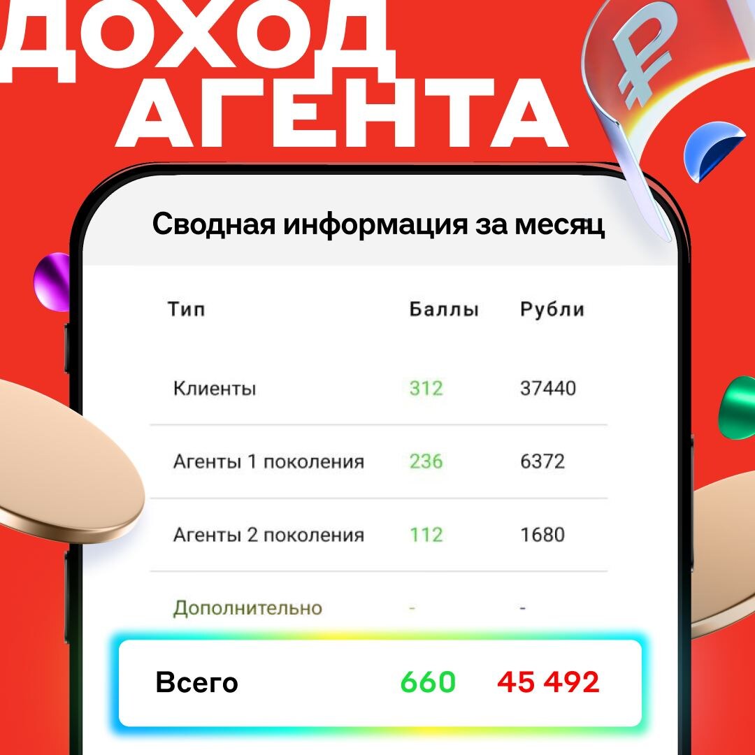 Результат работы 5 часов в неделю Ксении из Пензы