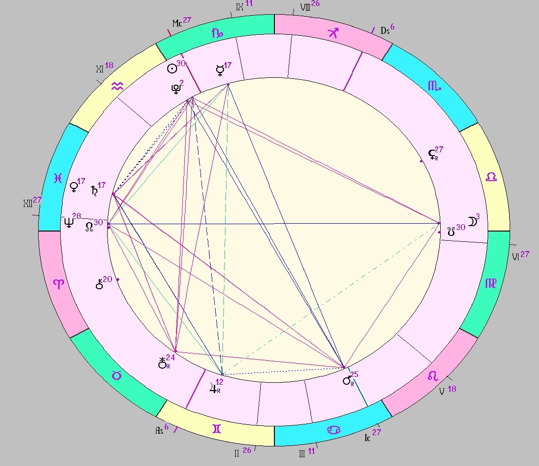 картинка на 19.01.2025 12:00 НН по Московскому времени сделана при помощи астропрограммы Стелла