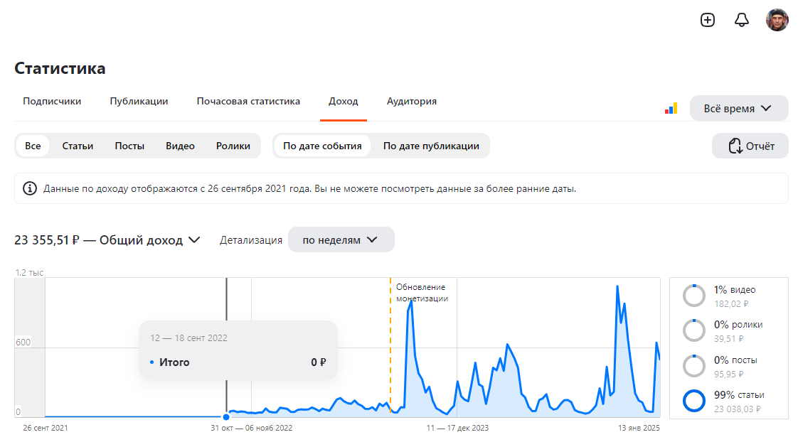 Скрин экрана Дзен-студии
