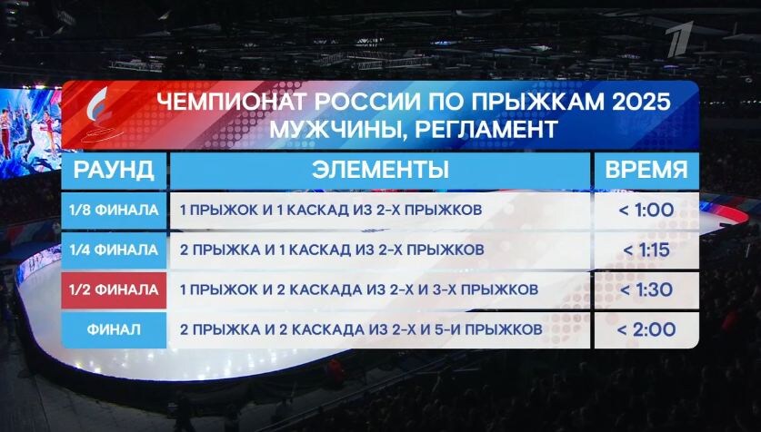 Чемпионат России по прыжкам. Правила. прыжковый турнир 