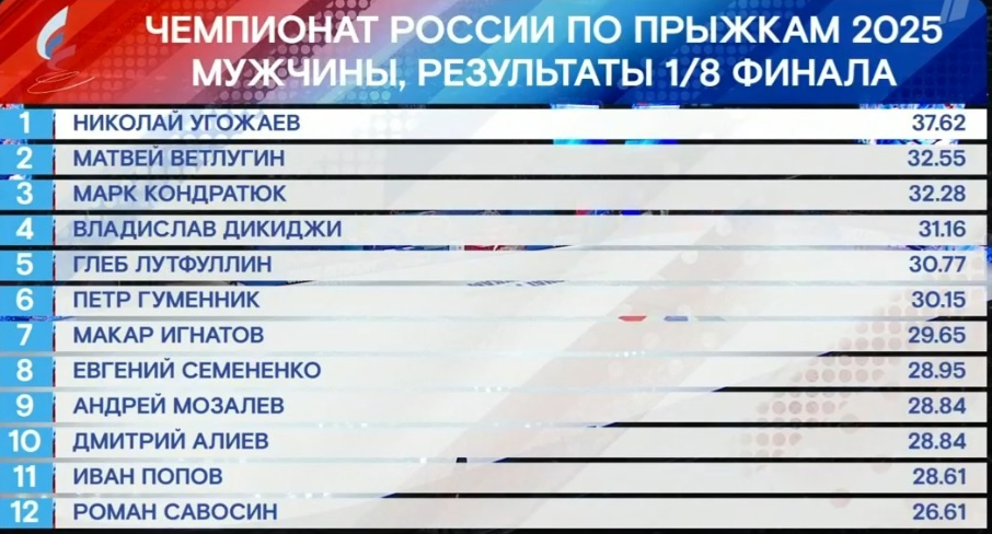 Источник: Первый канал