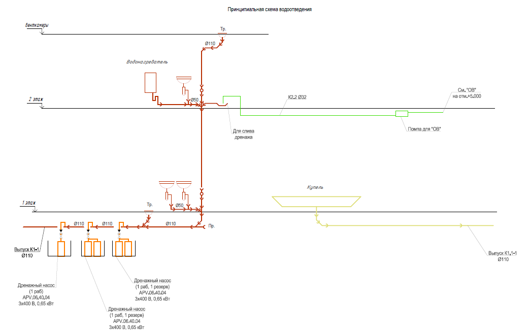 схема канализации