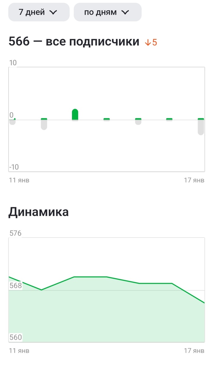 Вчера. Скриншот автора 