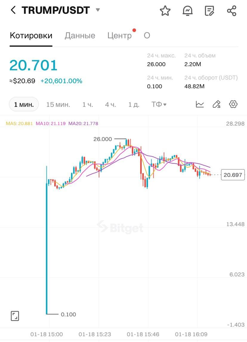 Начало торговли монетой