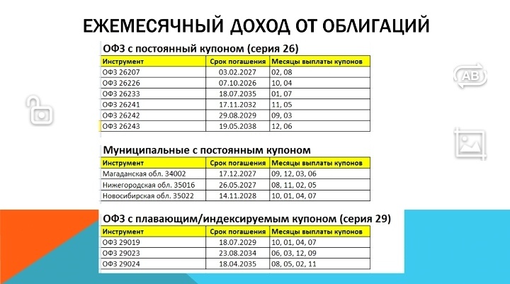 Ежемесячный пассивный доход по облигациям