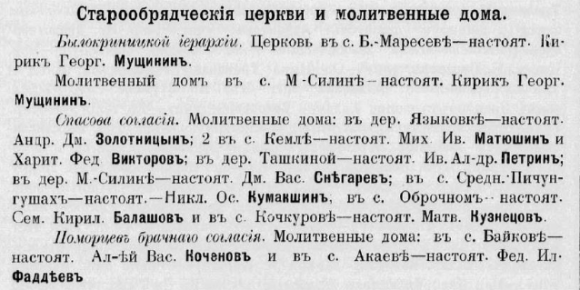 Сведения из архивного документа о "Спасовом согласии" в Ташкино ("Справочная книжка и адрес-календарь Нижегородской губернии на 1915 год. Ч. 1-2)