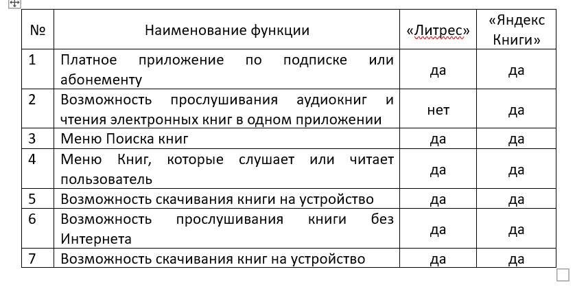 Сравнительная таблица 1