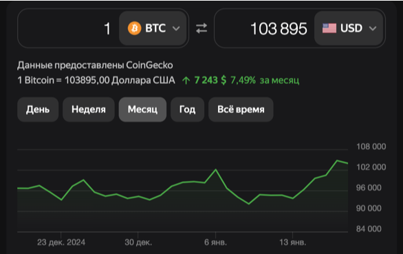 Курс Биткоина