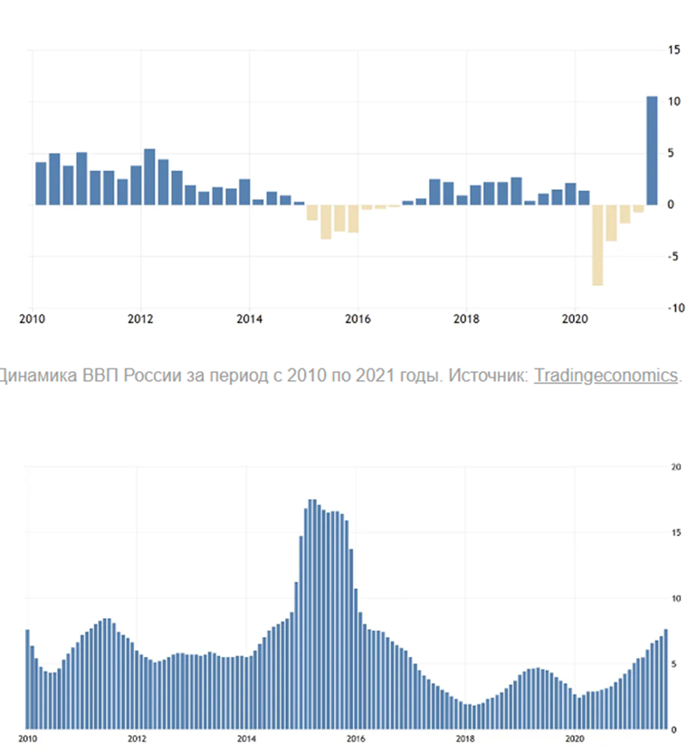 Почему валюта. Доллар и евро. Почему доллар стал мировой валютой. Почему валюта. Почему доллар и евро являются глобальными валютами.