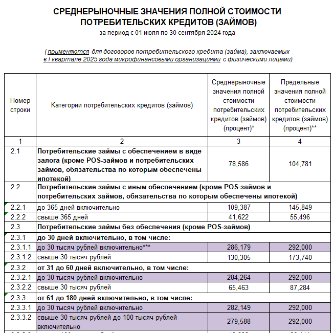 Источник: сайт ЦБ.РФ