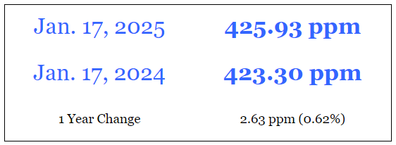 Источник: co2.earth