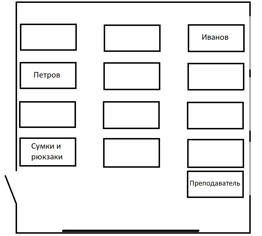 Схема расстановки столов и рассадки студентов в аудитории, в которой проводился экзамен. Все столы были заняты студентами, по одному за каждым столом, кроме стола с сумками и рюкзаками.