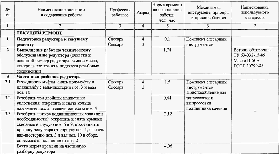 Пример технологической карты