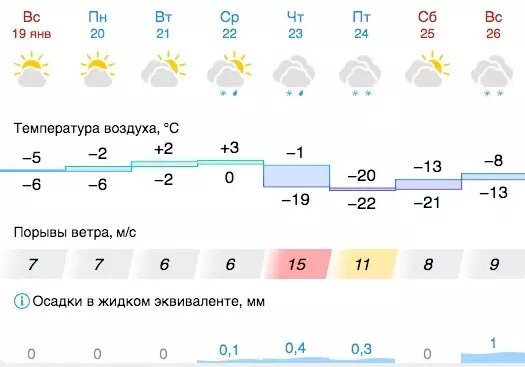     Источник: gismeteo.ru