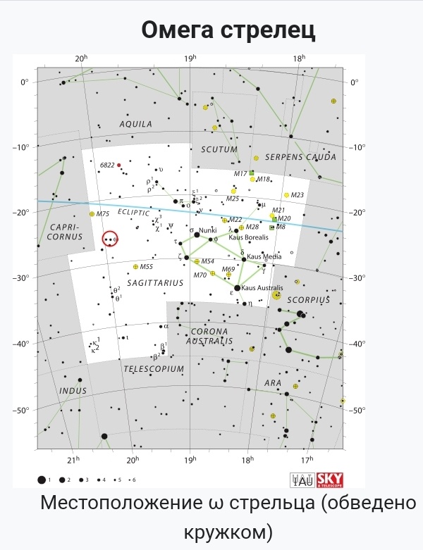 Здесь 19 января располагается Солнце