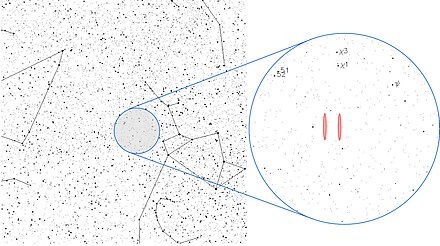 Эта область всего на 7° правее w-Стрельца