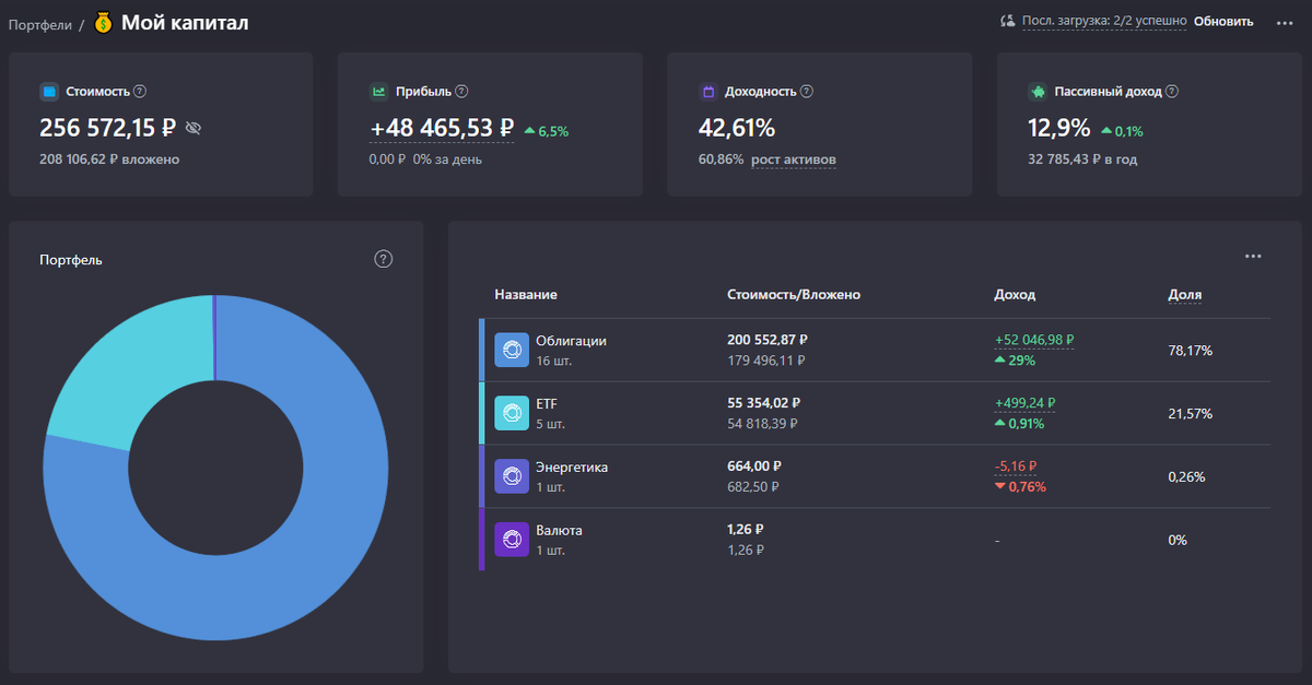 статистика прибыли за 2025 январь