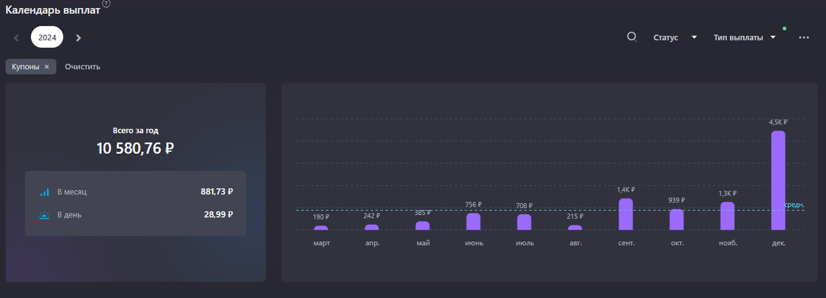 Статистика выплат за 2024 год