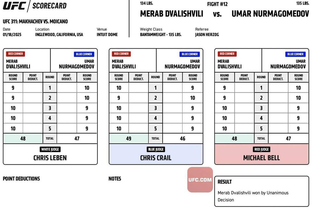    Карточки судей