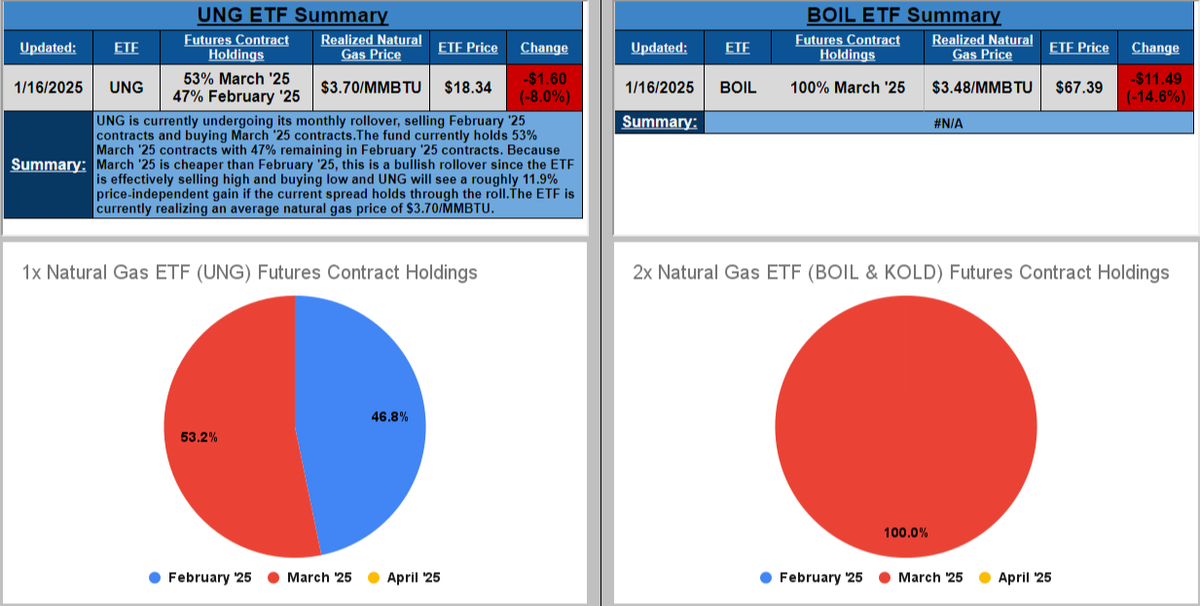 Ролловер на 17 января 2025 года