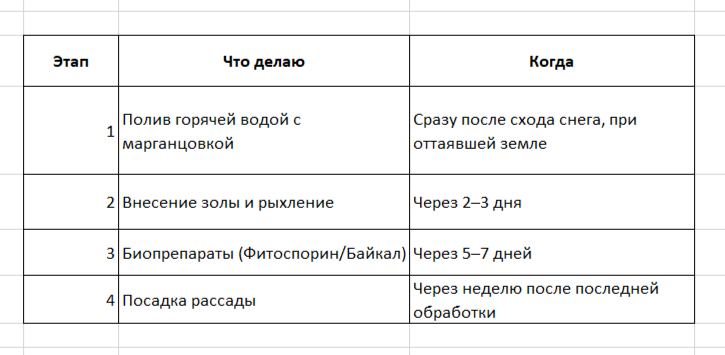 вот табличку для вас составила