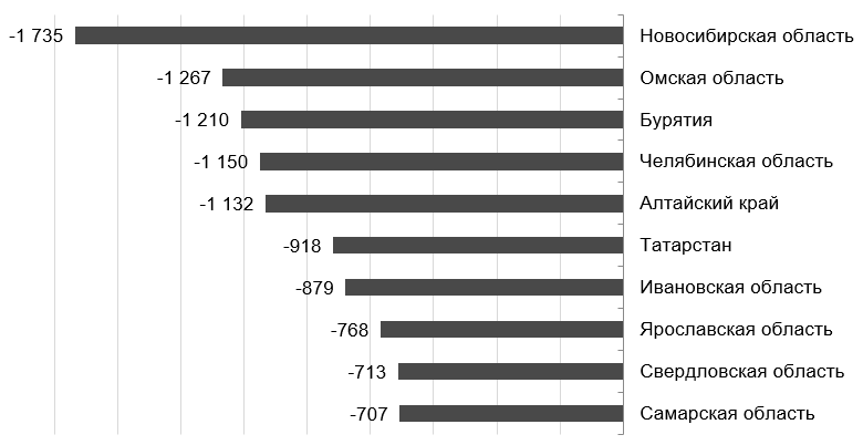   Фото: finexpertiza.ru