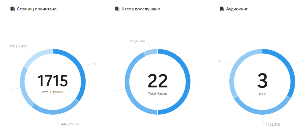 Статистика