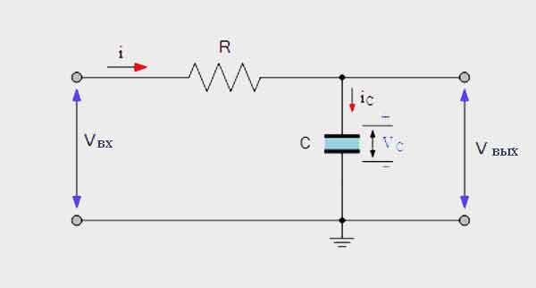 Классическая схема RC-интегратора, которая встречается практически в любой схемотехнике сложных электронных устройств и способствует правильной работе многих электронных узлов