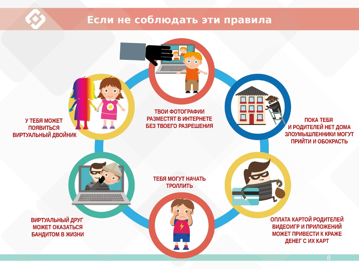    Кибербезопасность для детей: как защитить себя в интернете