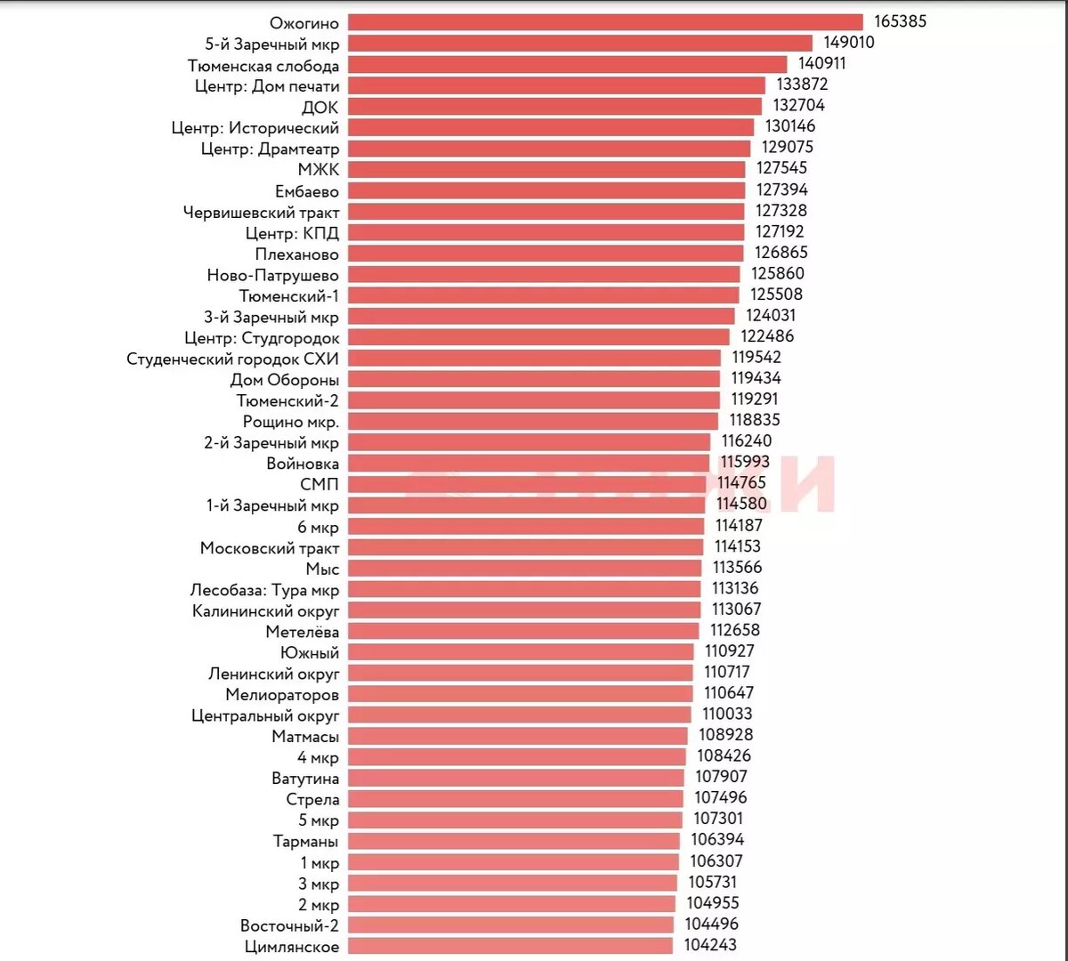     Источник: Этажи