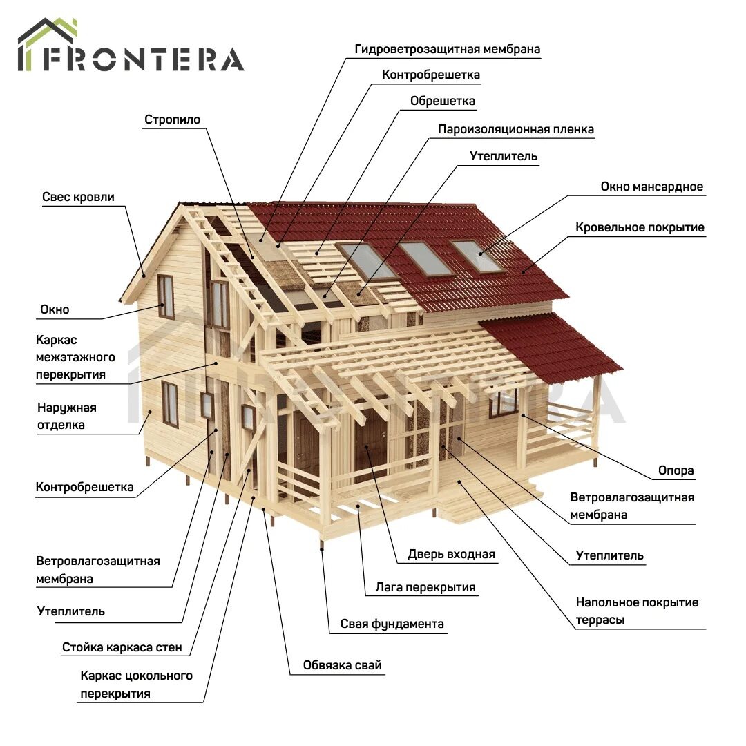 Небольшой пример 