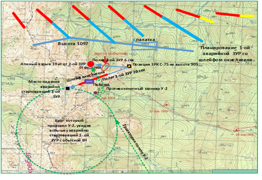 Схема 1. (из статьи опубликованной на Я.Д. автором  от 4.02.2023)