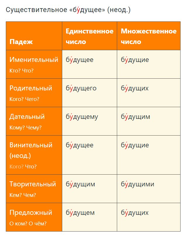 Как видите нет буквы "ю". И даже непохоже, что она тут нужна.