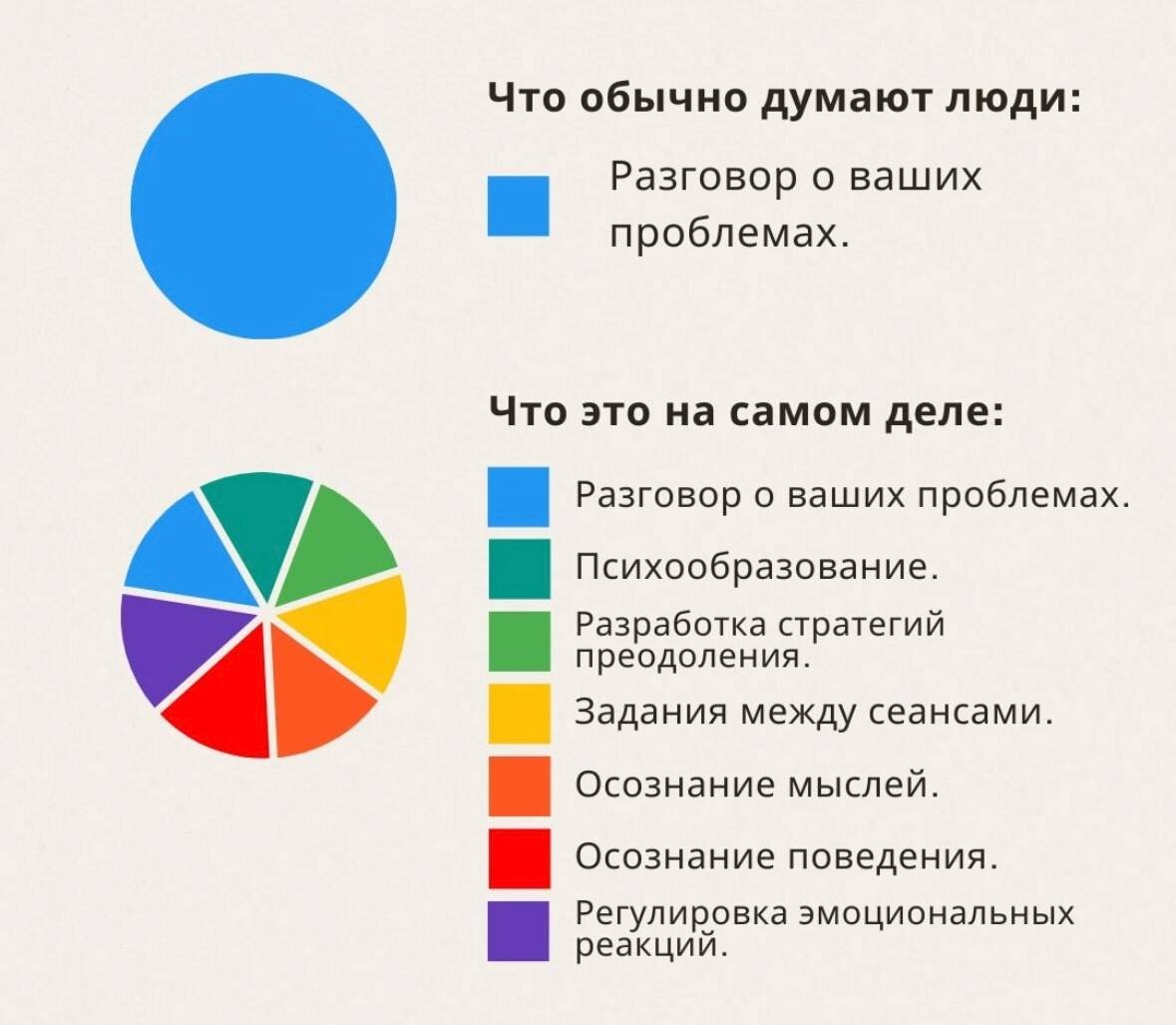 Что происходит на сеансе? 