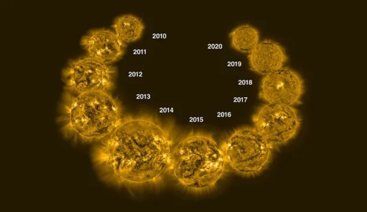 Солнечный цикл. Картинка: https://www.space.com/solar-cycle-frequency-prediction-facts