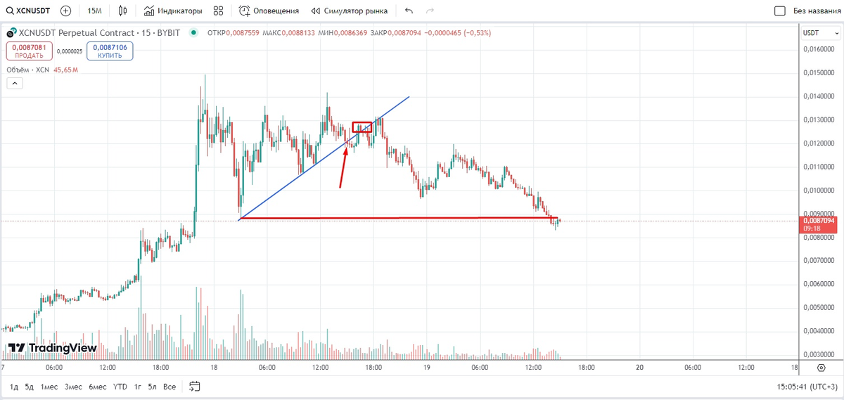 Мои предположения оказались полностью верными