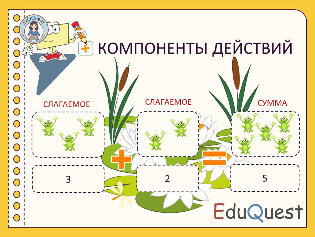 Сложение чисел первого десятка