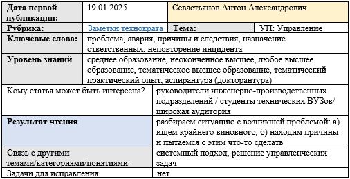 Карточка статьи