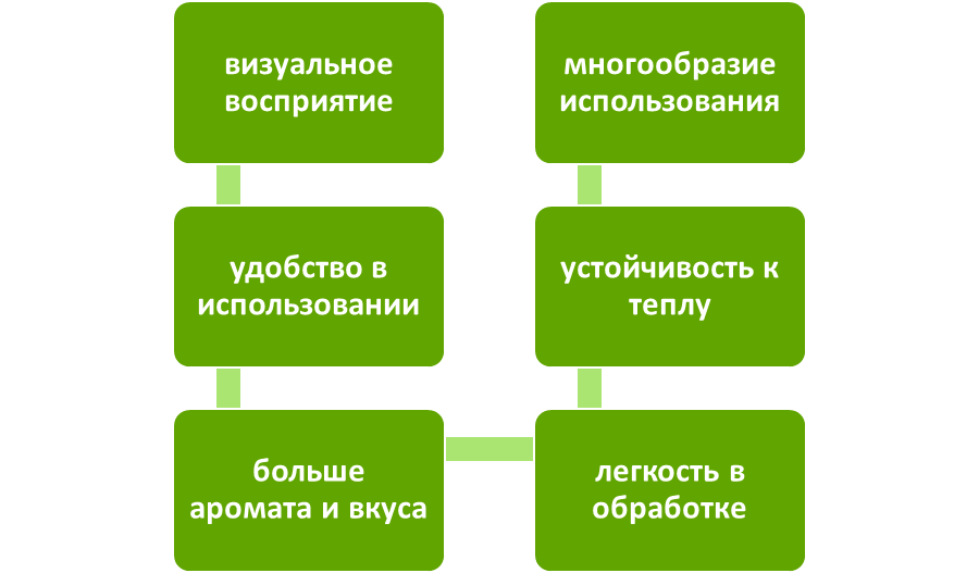 Плюсы сорта «Итальянский гигант»