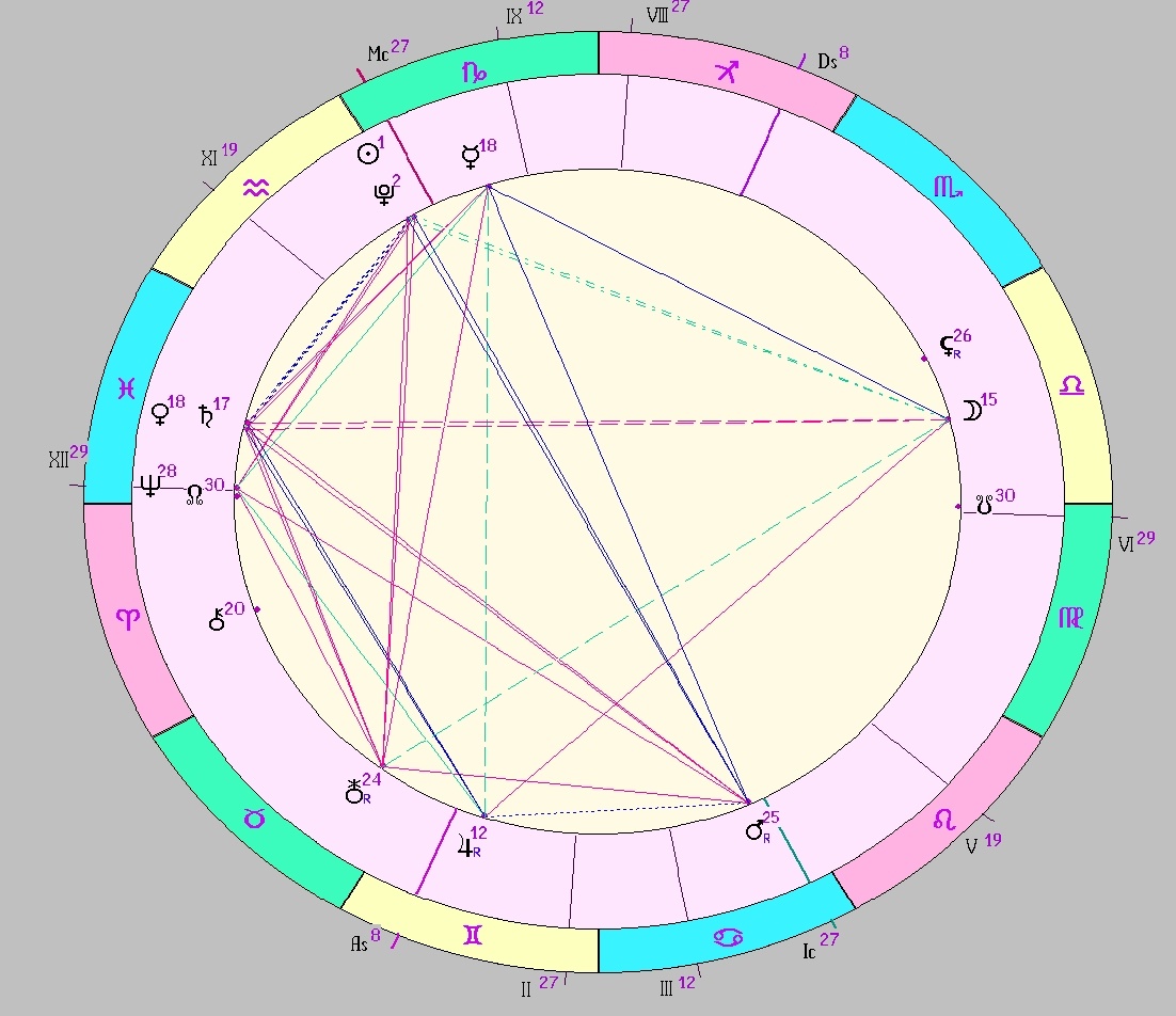 картинка на 20.01.2025 12:00 НН по Московскому времени сделана при помощи астропрограммы Стелла