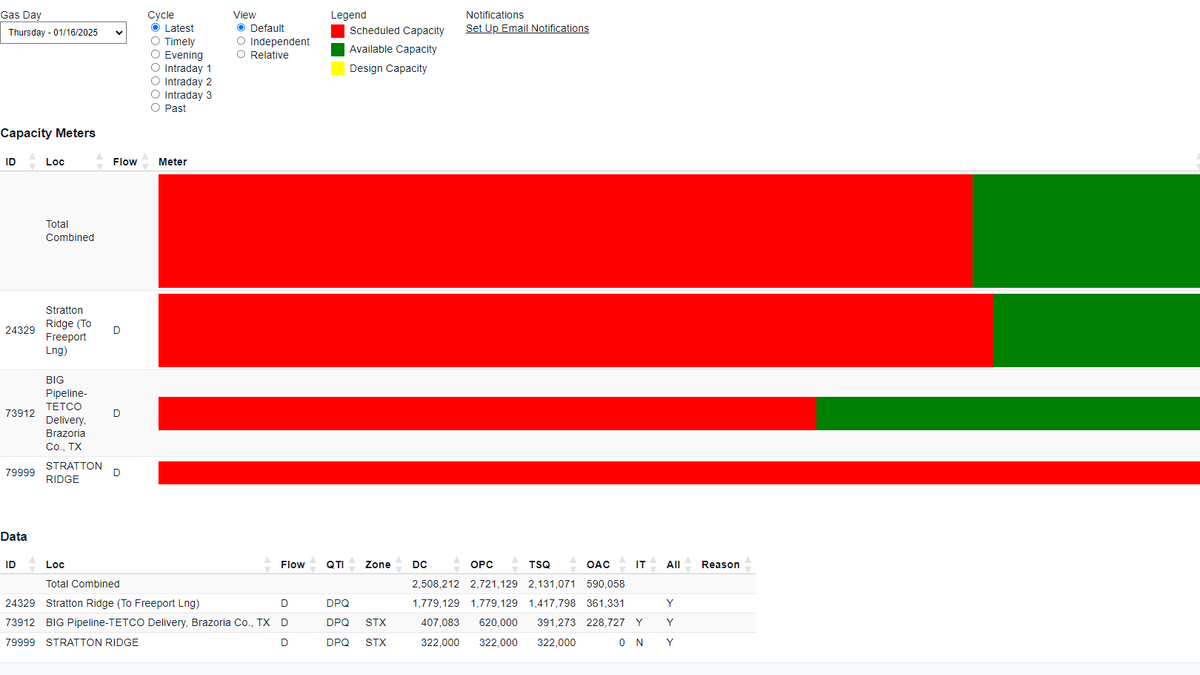 План транспортировки газа на Freeport, опубликованный в конце рабочего дня в США 15.01.2025 