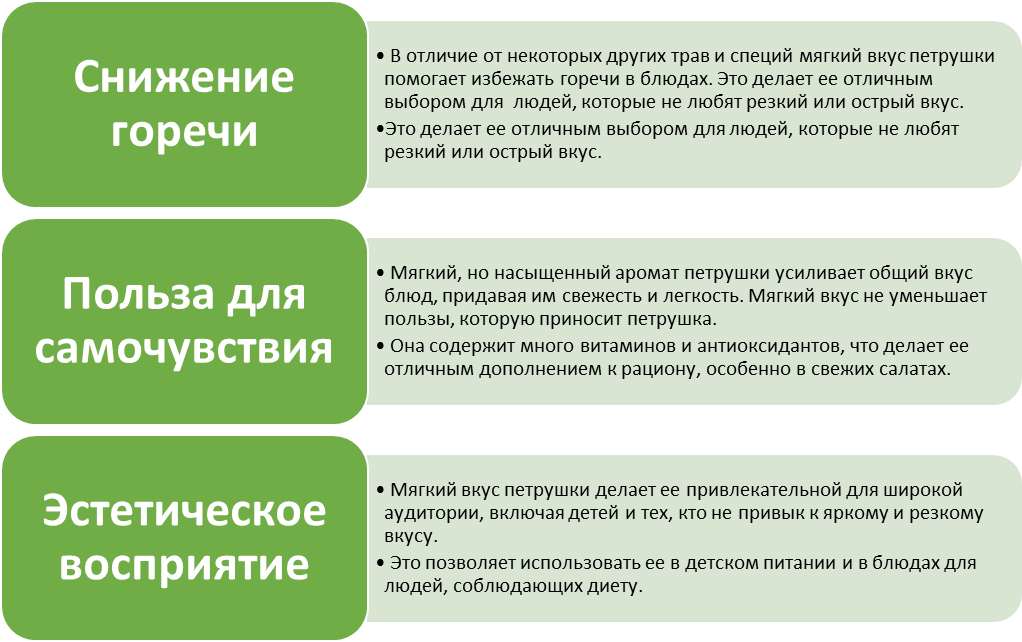 Плюсы петрушки сорта «Витаминка»