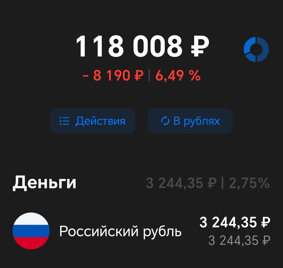 Вложенные средства = 117000 рублей