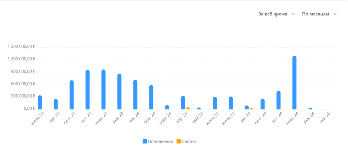 Как мне удалось ума не приложу...